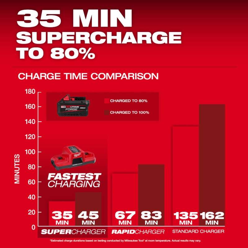 Milwaukee 2912-20B8F M18 FUEL 18V 1" SDS Plus Rotary Hammer w/ 8AH Forge Battery - Image 14