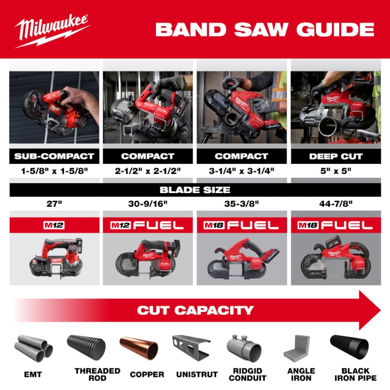 Milwaukee 2929-22 M18 FUEL Brushless Cordless Lightweight Deep Cut Band Saw Kit - Image 9