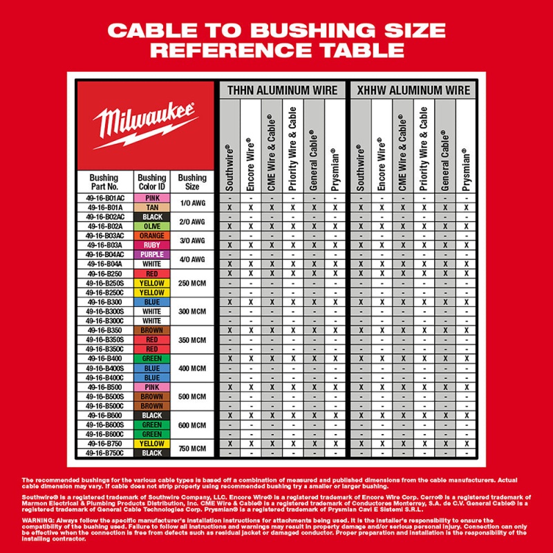 Milwaukee 2935AL-21 M18 18V Cable Stripper Kit for Aluminum THHN, XHHW - Image 7