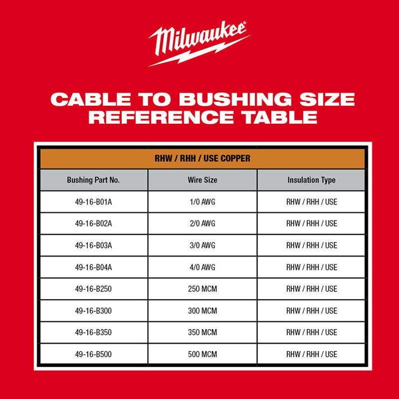 Milwaukee 2935X-81 M18 18V Cable Stripper Kit for Copper Rhw/Rhh - Recon - Image 7