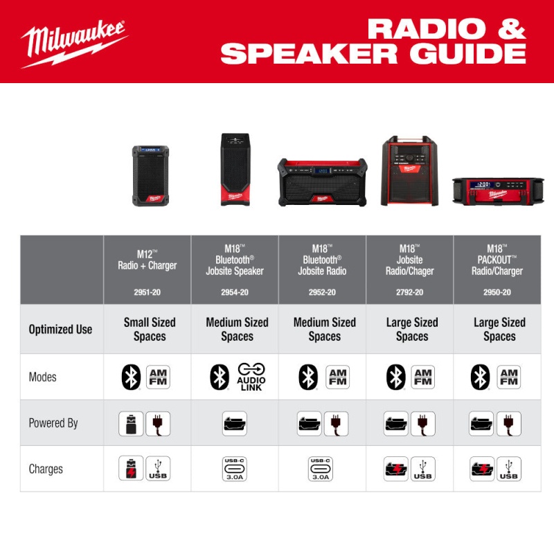 Milwaukee 2954-20 M18 18V Cordless Li-Ion Bluetooth Jobsite Speaker - Bare Tool - Image 10