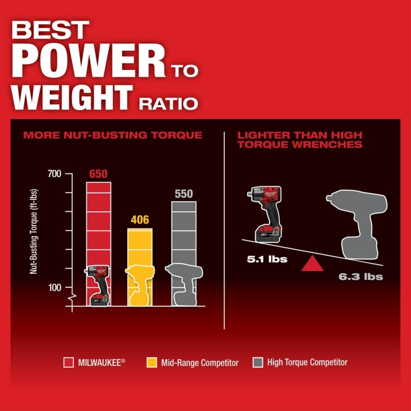 Milwaukee 2962P-20 M18 FUEL 1/2" Mid-Torque Impact Wrench w/Pin Detent-Bare Tool - Image 5