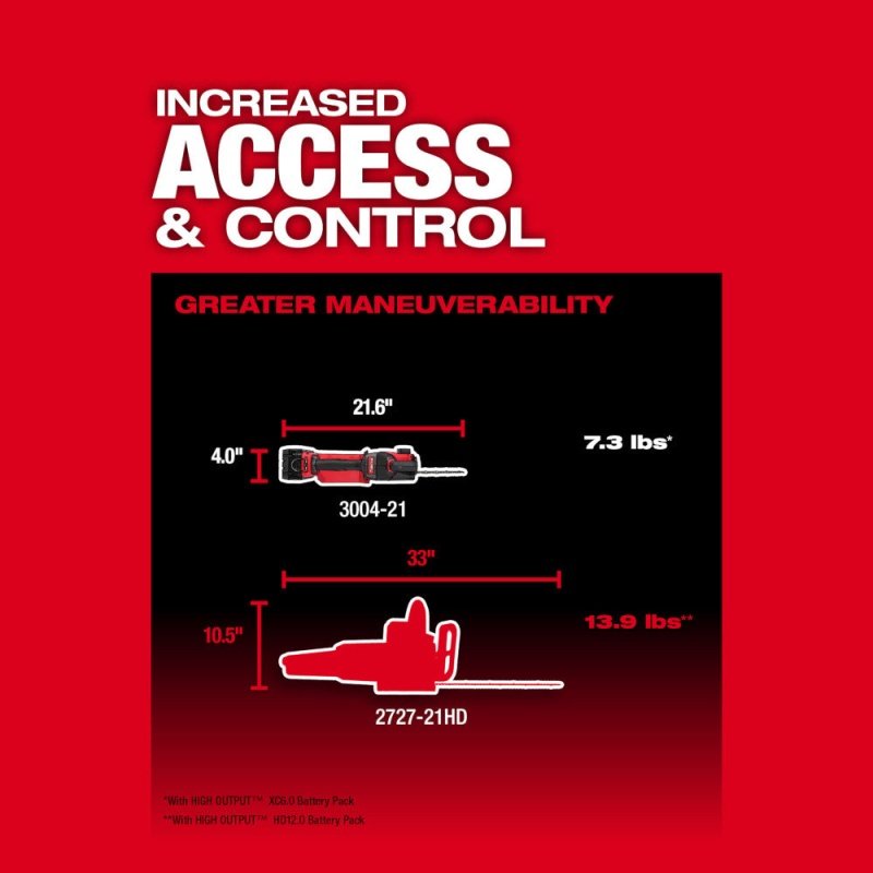 Milwaukee 3004-80 M18 FUEL 18V 8" Cordless Hatchet Pruning Saw - Reconditioned - Image 4