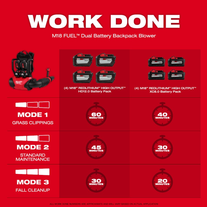 Milwaukee 3009-20 M18 FUEL 18V Dual Battery Backpack Blower - Bare Tool - Image 4