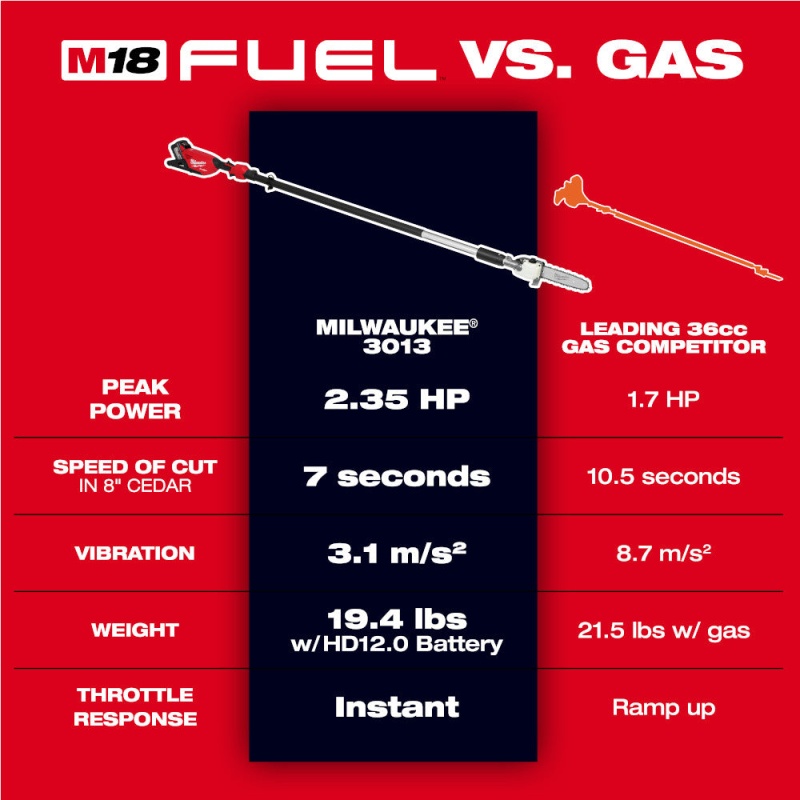 Milwaukee 3013-20 M18 FUEL 18V Cordless Telescoping Pole Saw - Bare Tool - Image 3