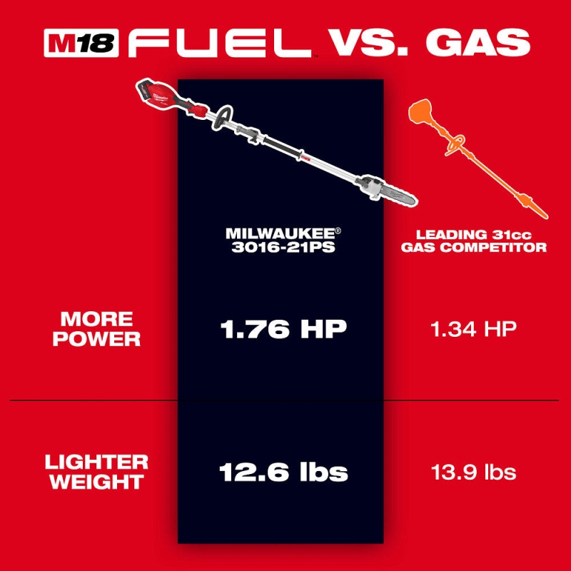 Milwaukee 3016-20PS M18 FUEL 18V Pole Saw w/ QUIK-LOK - Bare Tool - Image 2