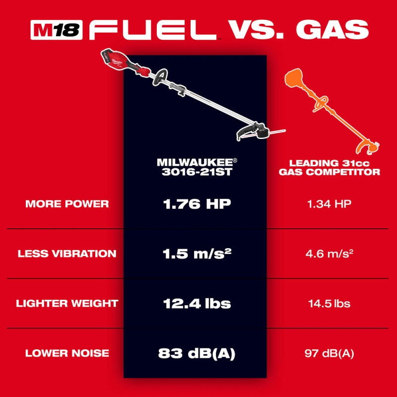 Milwaukee 3016-20ST M18 FUEL 18V String Trimmer w/ QUIK-LOK - Bare Tool - Image 2