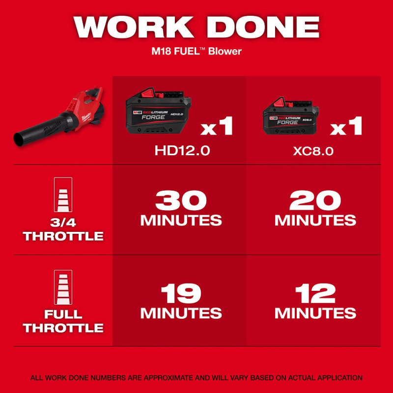 Milwaukee 3017-21HD M18 FUEL 18V Cordless Lithium-Ion Blower Kit - Image 9