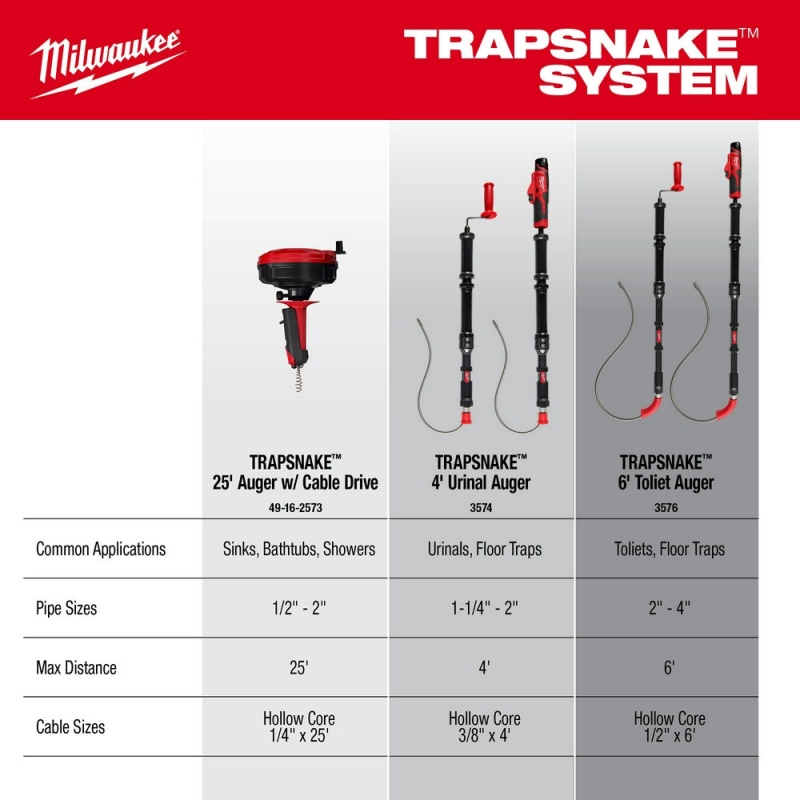 Milwaukee 3574-21 M12 12V TRAPSNAKE 4' Lithium-Ion Brushed Urinal Auger - Image 10