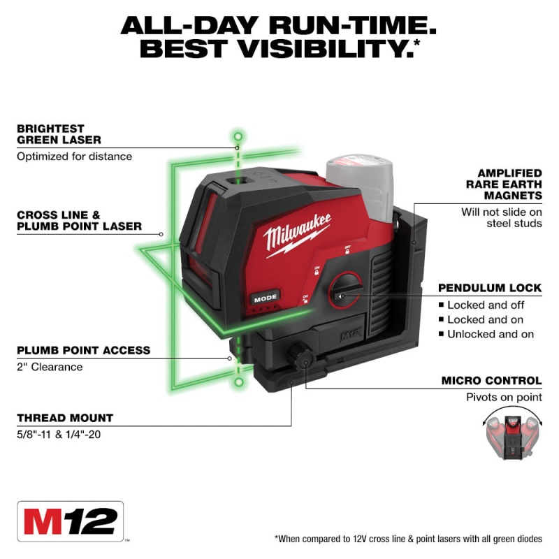 Milwaukee 3622-20 M12 12V Cordless Green Cross Line w/ Plumb Points Laser Level - Image 2