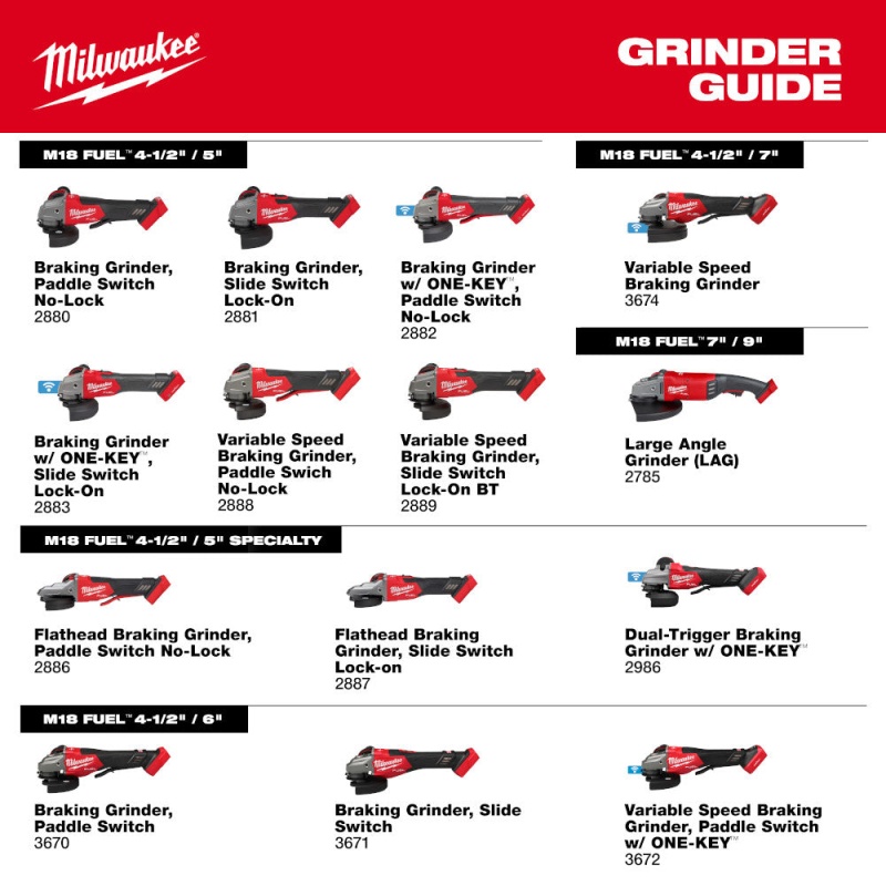 Milwaukee 3671-20 M18 FUEL 18V 4-1/2"-6" Braking Grinder Slide Switch -Bare Tool - Image 10