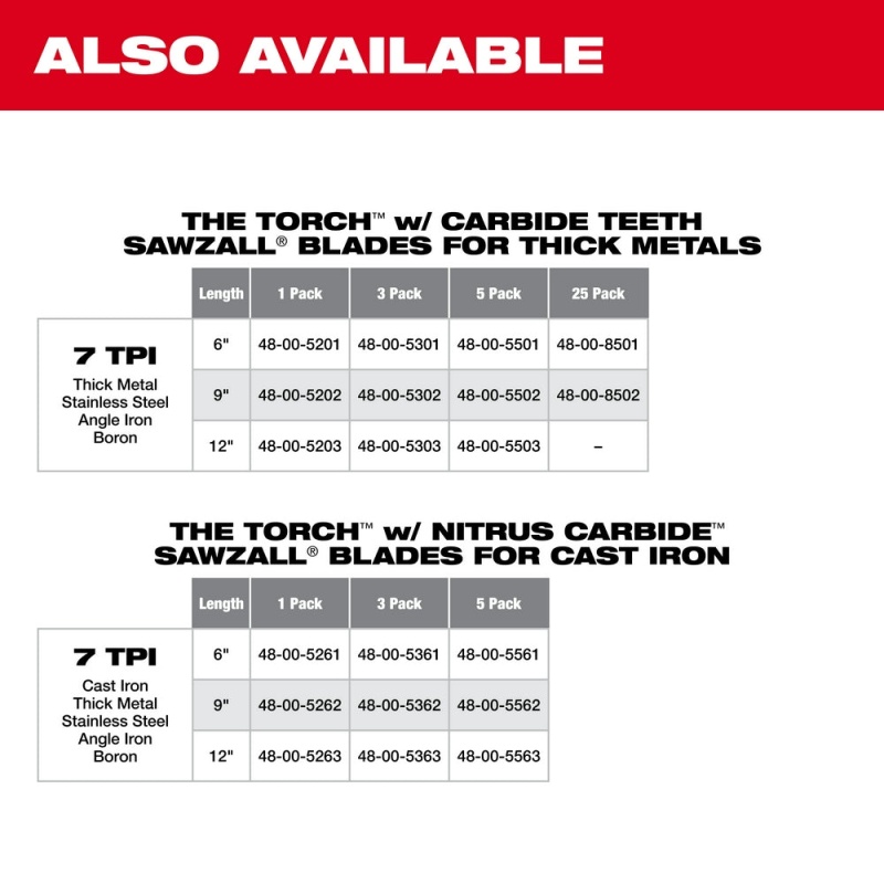 Milwaukee 48-00-5563 12" SAWZALL TORCH w/ NITRUS CARBIDE - 5 PK - Image 7