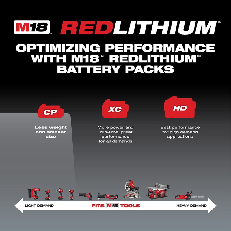 Milwaukee 48-11-1820 M18 18V REDLITHIUM REDLINK Slide-Type Compact Battery - Image 3