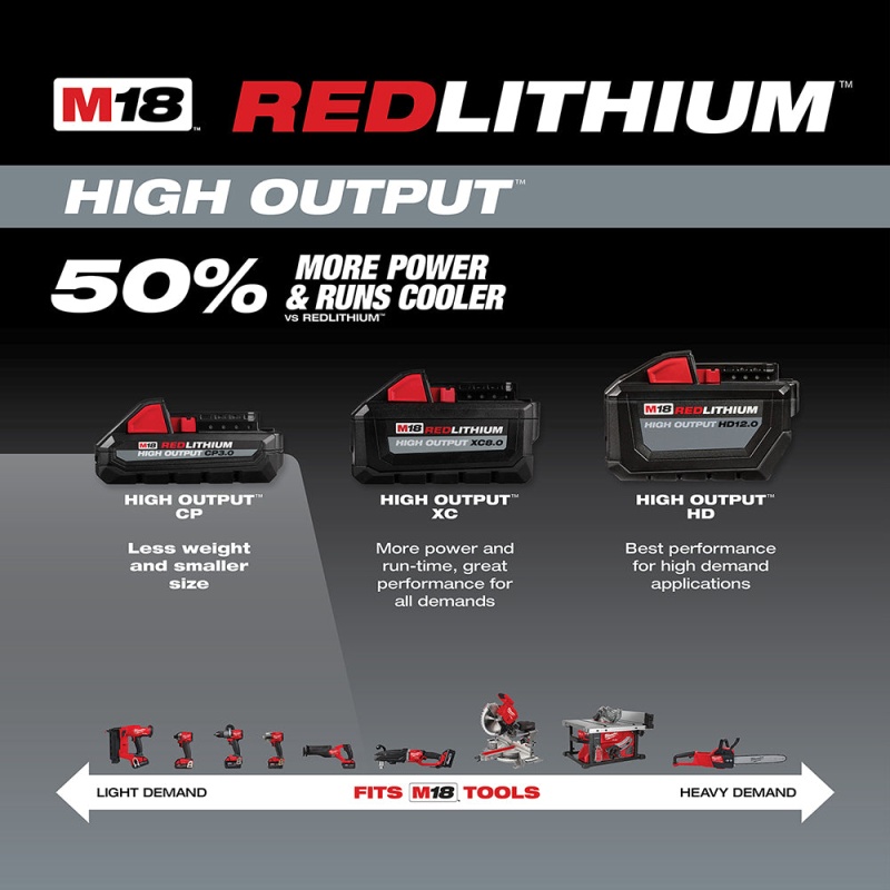 Milwaukee 48-11-1835 M18 18V 3.0Ah REDLITHIUM High Output Compact Battery Pack - Image 4