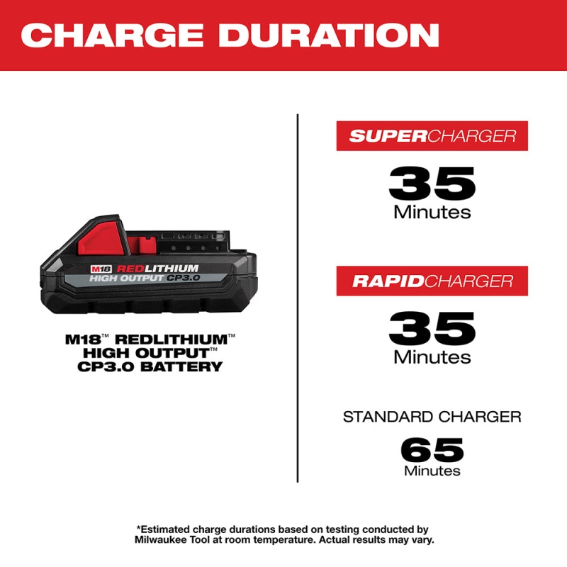 Milwaukee 48-11-1835 M18 18V 3.0Ah REDLITHIUM High Output Compact Battery Pack - Image 5