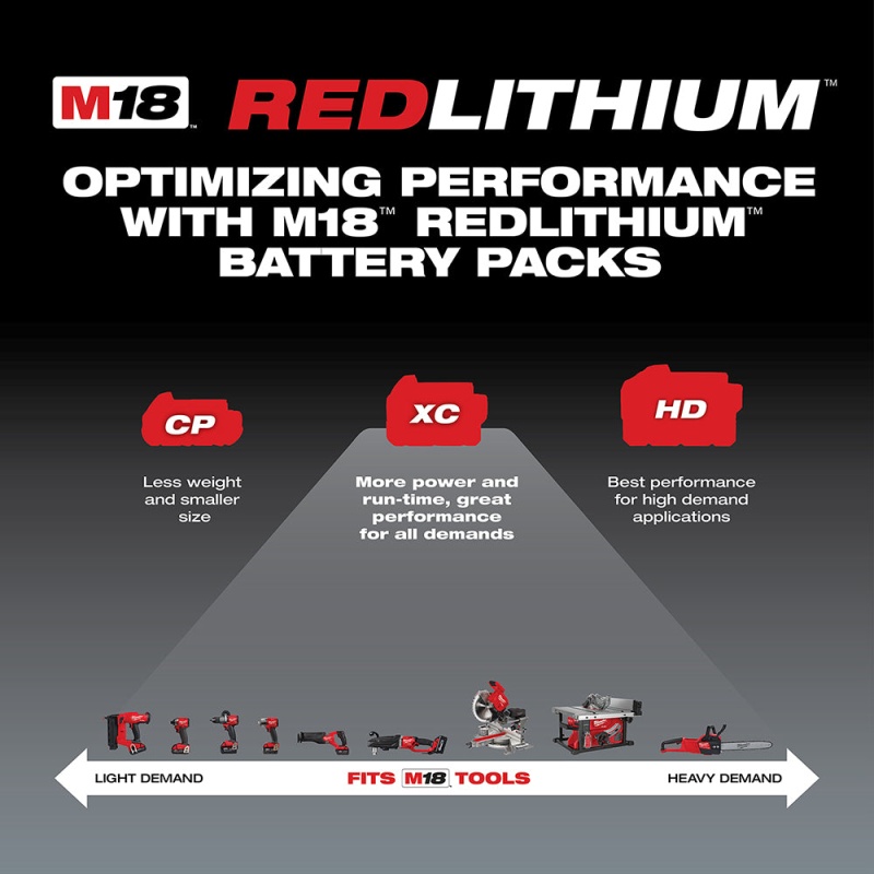 Milwaukee 48-11-1850 M18 18V 5.0Ah REDLITHIUM XC Extended Capacity Battery - Image 3