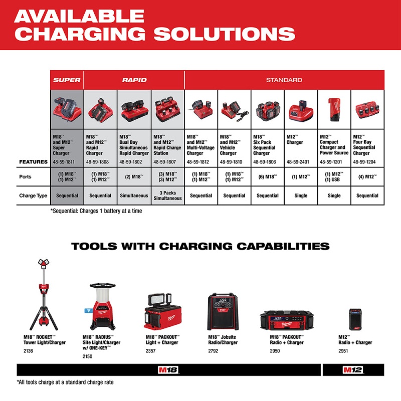 Milwaukee 48-11-1850 M18 18V 5.0Ah REDLITHIUM XC Extended Capacity Battery - Image 6