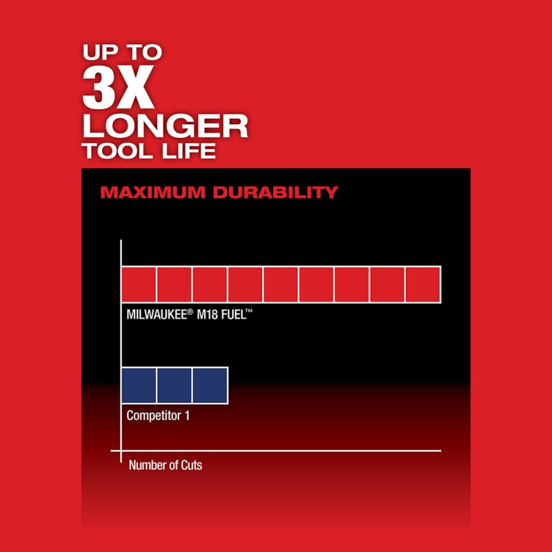 Milwaukee 48-11-1852HZ M18 18V REDLITHIUM XC5.0 Extended Battery 2PK w/Hazkzall - Image 6