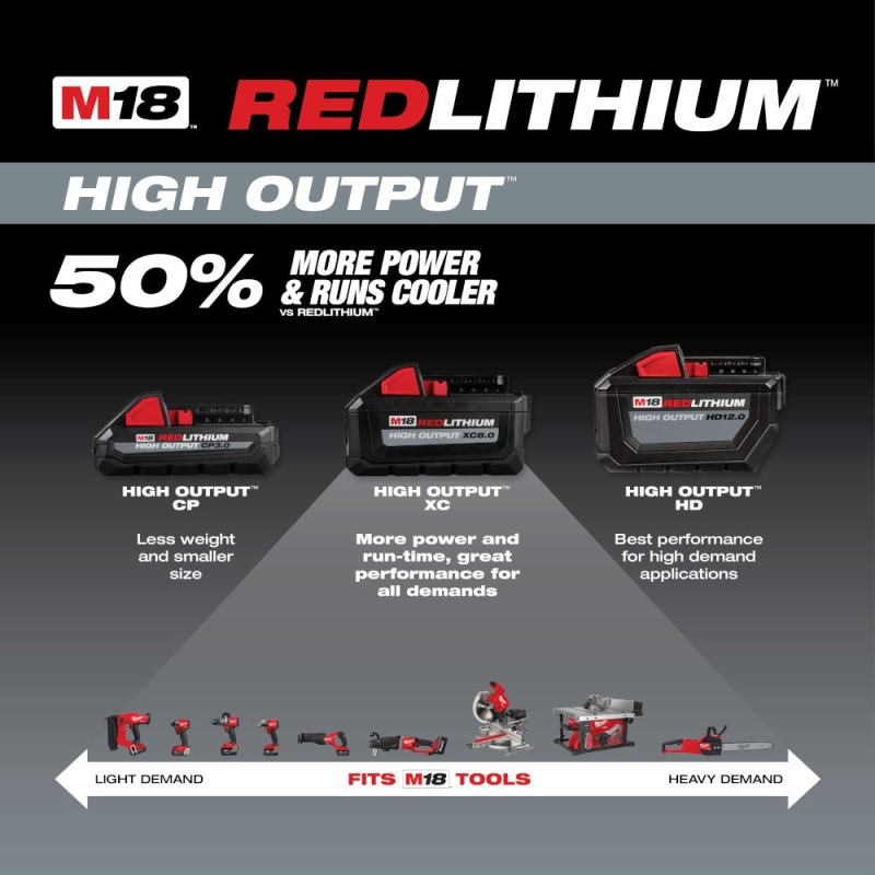 Milwaukee 48-11-1865S M18 18V REDLITHIUM HIGH OUTPUT XC6.0 w/ CP3.0 Battery Kit - Image 8