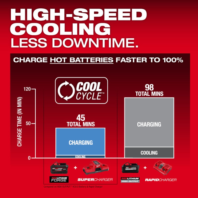 Milwaukee 48-11-1881 M18 18V XC8.0 REDLITHIUM FORGE Battery Pack - Image 11