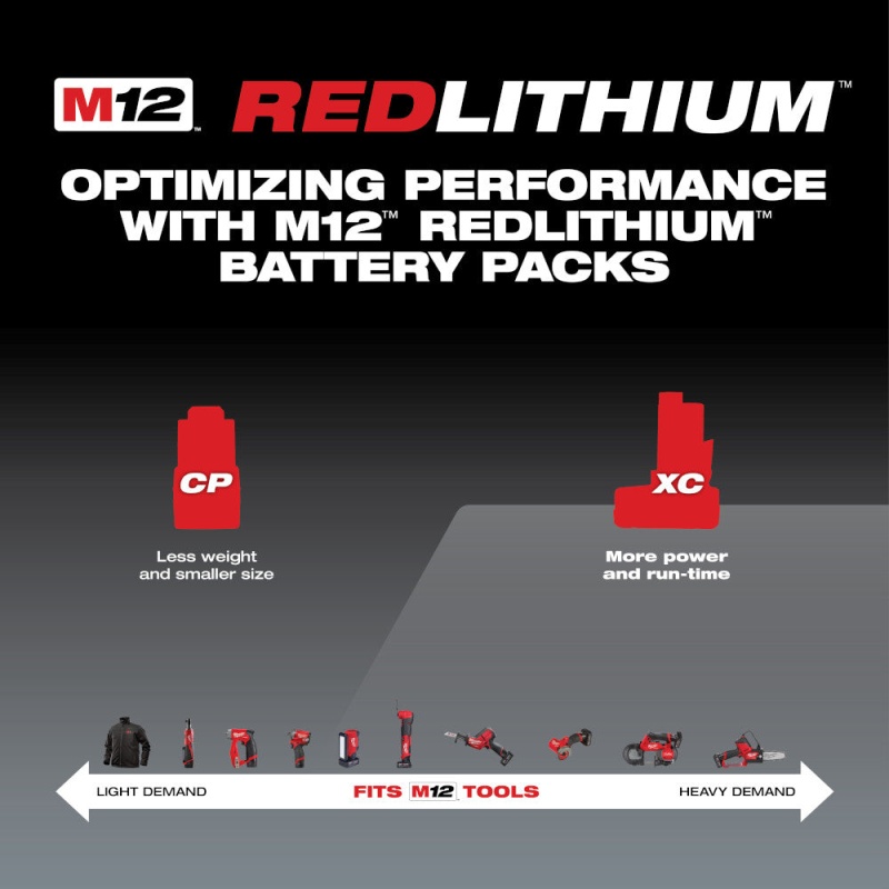 Milwaukee 48-11-2402 M12 12V XC REDLITHIUM Lithium-Ion High Capacity Battery - Image 4