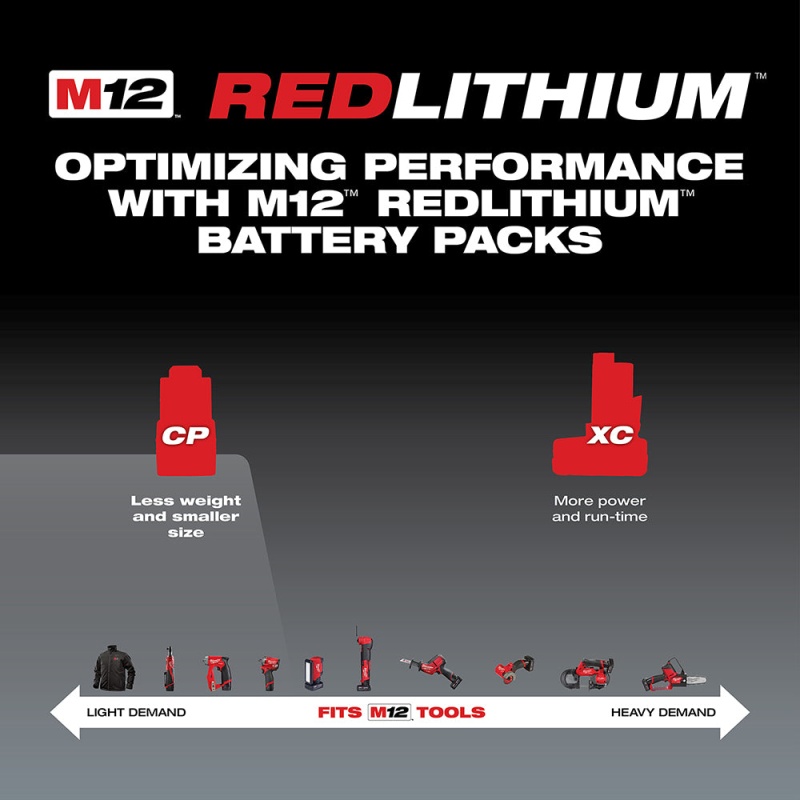 Milwaukee 48-11-2411 M12 12V 1.5Ah REDLITHIUM Compact Battery - 2pk - Image 3