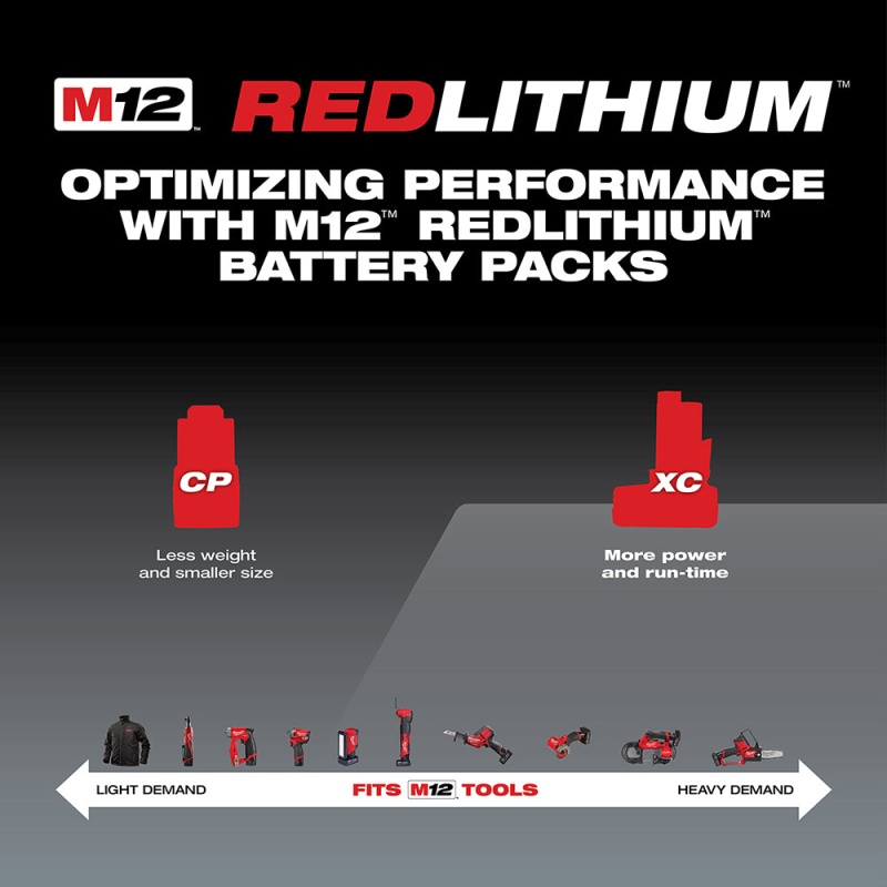 Milwaukee 48-11-2412 M12 12V 3.0Ah REDLITHIUM XC Compact Battery -2pk - Image 3