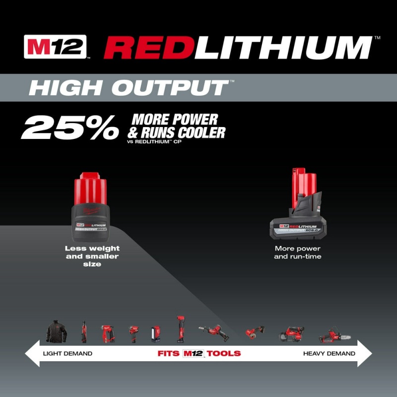 Milwaukee 48-11-2425 M12 12V REDLITHIUM HIGH OUTPUT CP2.5 Battery - Image 4