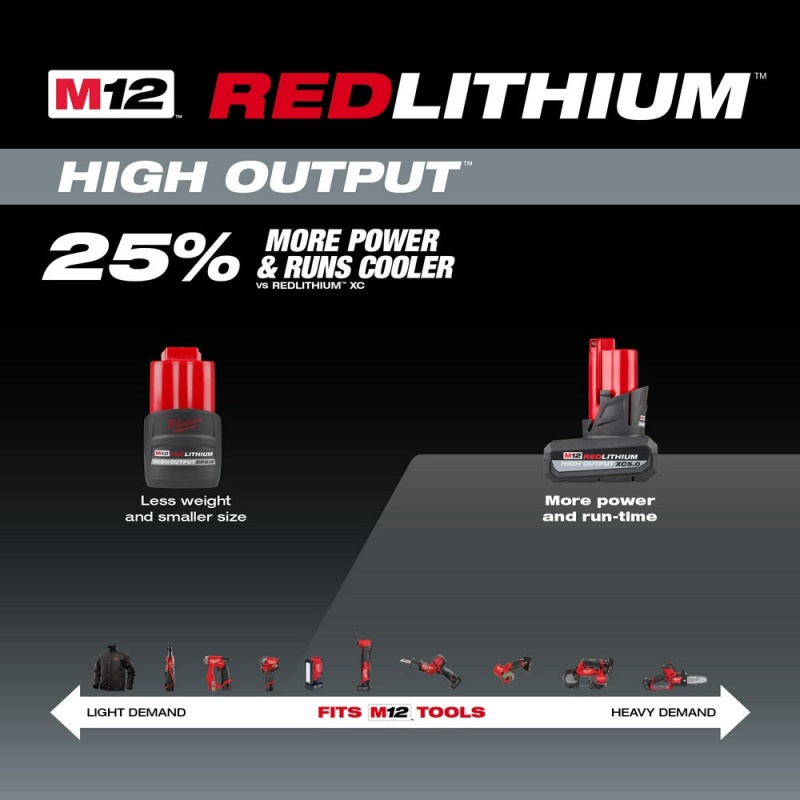 Milwaukee 48-11-2450x3 M12 12V REDLITHIUM HIGH OUTPUT XC5.0 Battery - 3 Pack - Image 8