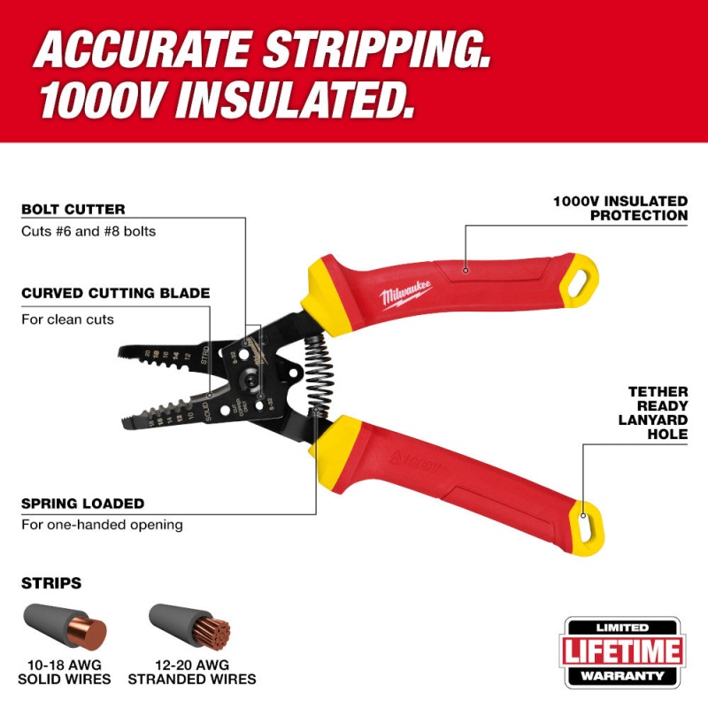 Milwaukee 48-22-2215 1000V Insulated Electricians Hand Tool Set - 5 PC - Image 5