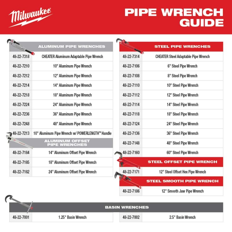 Milwaukee 48-22-7318 CHEATER Aluminum Adaptable Pipe Wrench w/ Multi Length - Image 4