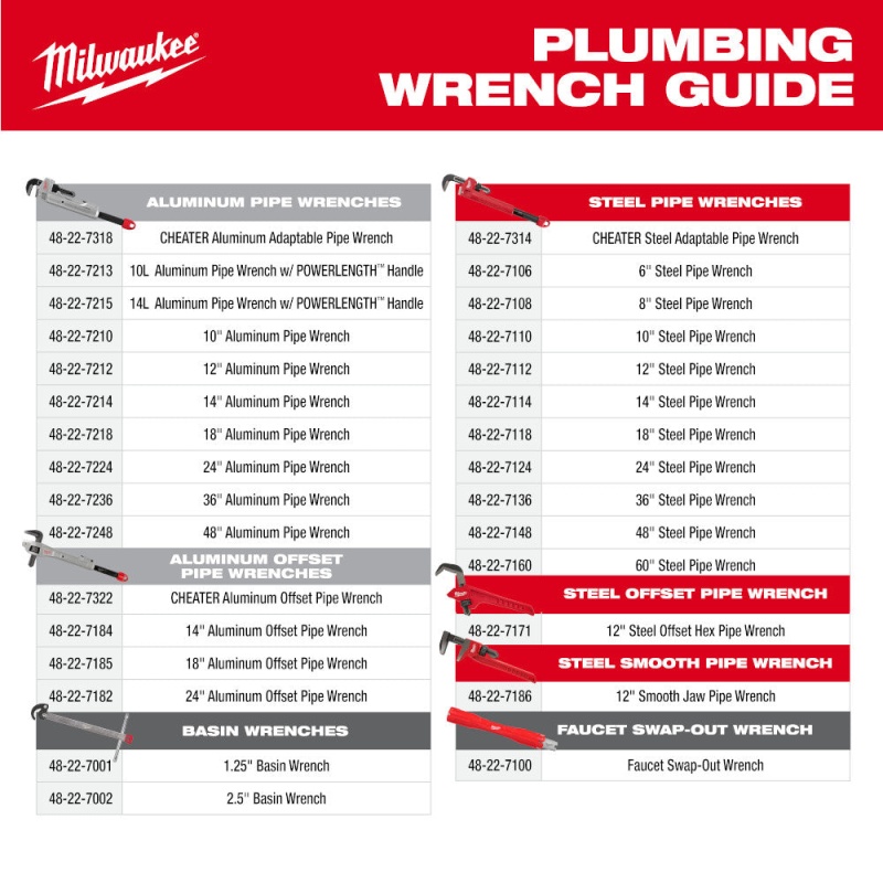 Milwaukee 48-22-7418 18" Aluminum Self-Adjusting Pipe Wrench - Image 10