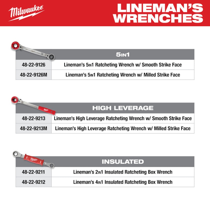 Milwaukee 48-22-9216 Lineman's 5-in-1 Ratcheting Wrench - Image 9