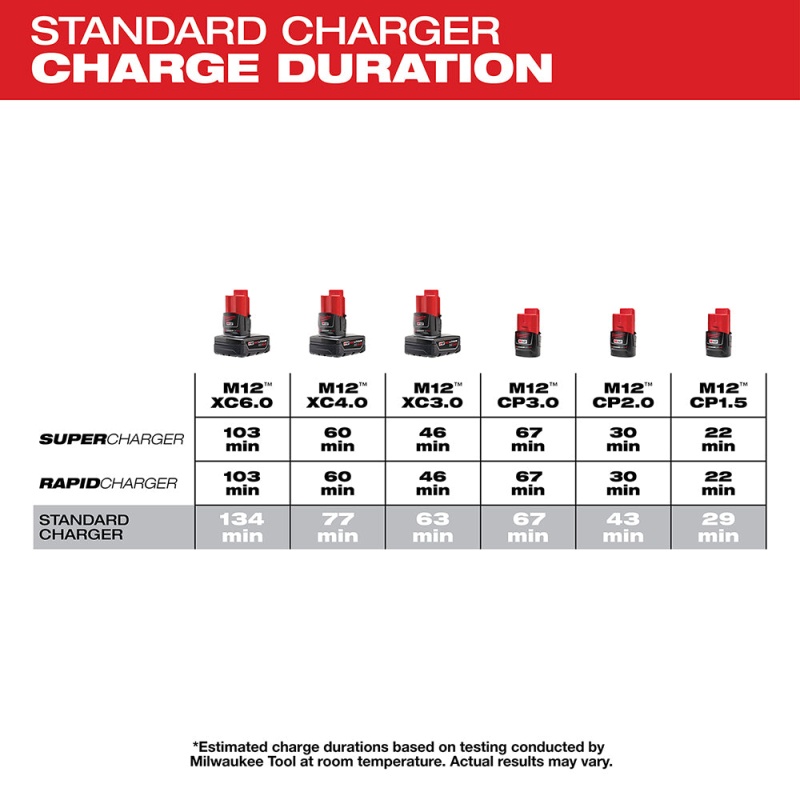 Milwaukee 48-59-1204 M12 12V REDLINK 4-Bay Skip Button Battery Charger - Image 3