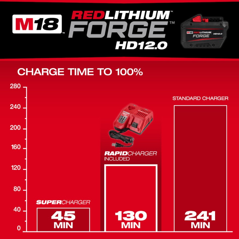 Milwaukee 48-59-1300 M18 18V HD12.0 REDLITHIUM FORGE Starter Kit - Image 9