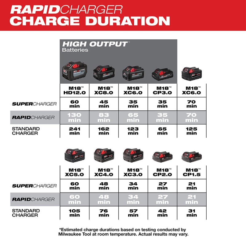 Milwaukee 48-59-1802 REDLINK M18 Dual Bay Simultaneous Rapid Charger - Image 3