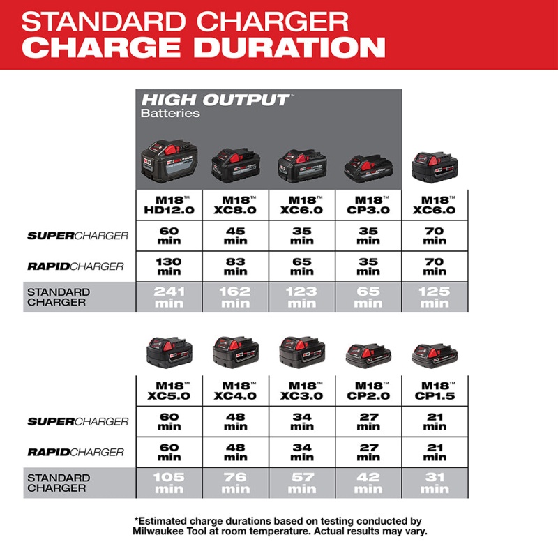 Milwaukee 48-59-1806 M18 18 Volt Six Pack Sequential Compact Size Charger - Image 3