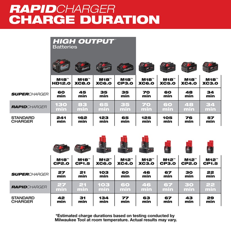 Milwaukee 48-59-1807 M12/M18 12/18V 6-Port Rapid Charge Station - Image 3