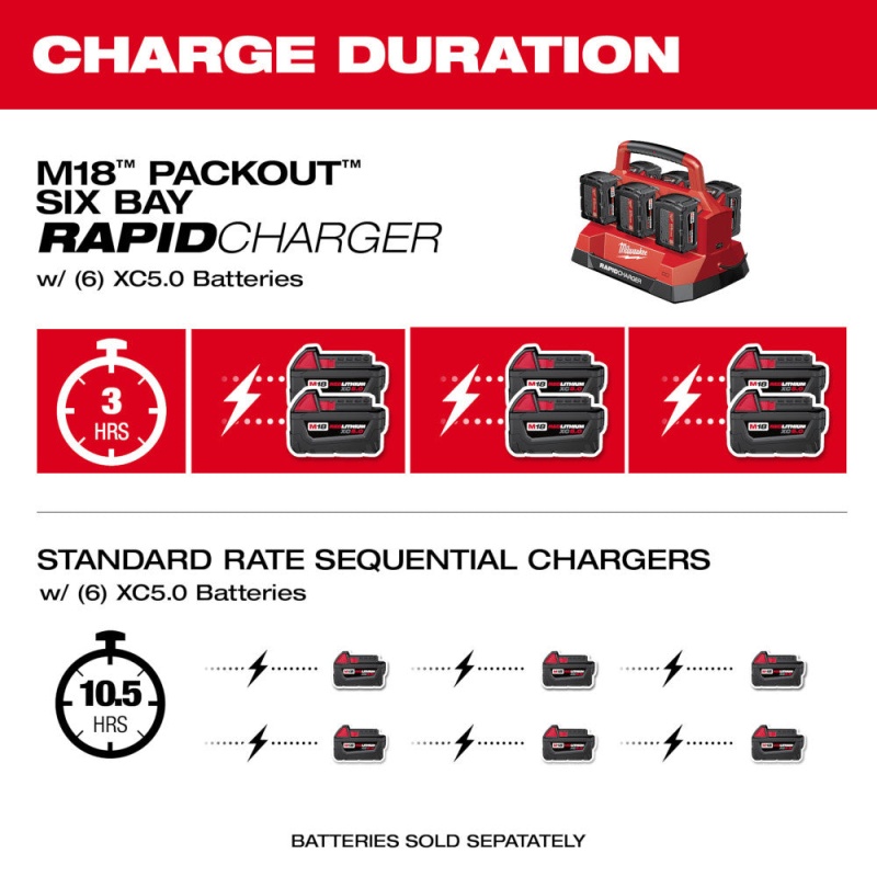 Milwaukee 48-59-1809 M18 PACKOUT 18V Six Bay Rapid Charger w/ REDLINK - Image 4