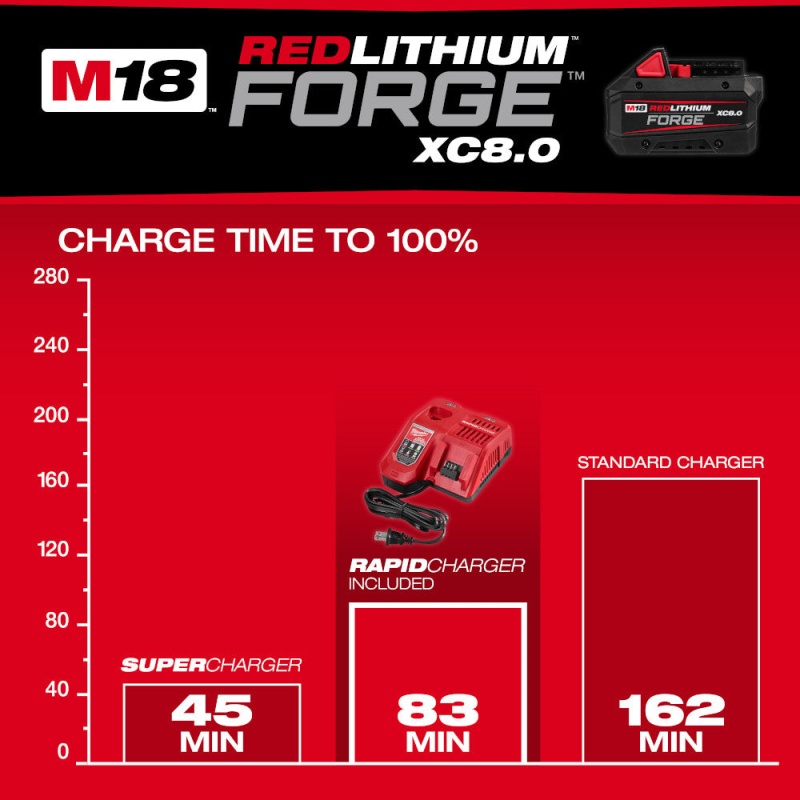 Milwaukee 48-59-1881 M18 18V XC8.0 REDLITHIUM FORGE Starter Kit - Image 9