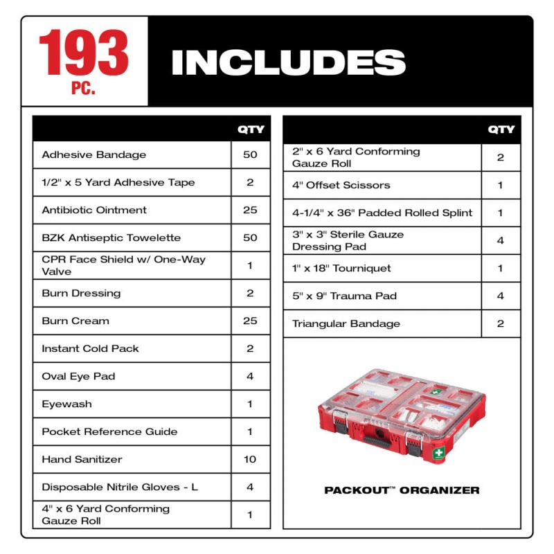 Milwaukee 48-73-8430C 193PC Class B Type III PACKOUT First Aid Kit - Image 2