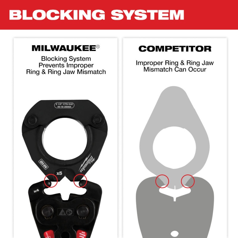 Milwaukee 49-16-2459X3 X3 Heavy Duty Ring Jaw for M12 FORCE LOGIC Press Tool - Image 3