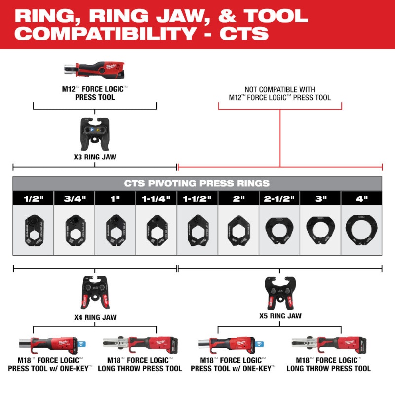 Milwaukee 49-16-2659X4 X4 Ring Jaw for M18 FORCE LOGIC Press Tools - Image 4