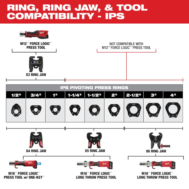 Milwaukee 49-16-2659X4 X4 Ring Jaw for M18 FORCE LOGIC Press Tools - Image 5