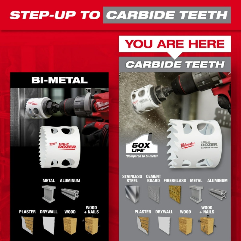 Milwaukee 49-22-3084 10 PC HOLE DOZER w/Carbide Teeth Hole Saw Electrician's Kit - Image 5