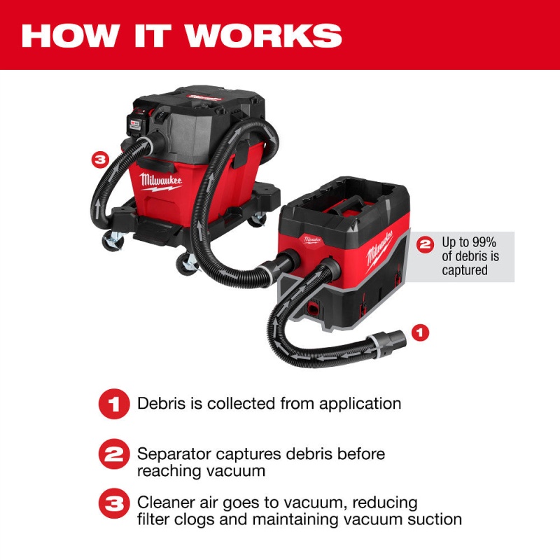 Milwaukee 49-90-2200 PACKOUT Compact Debris Separator - Image 4