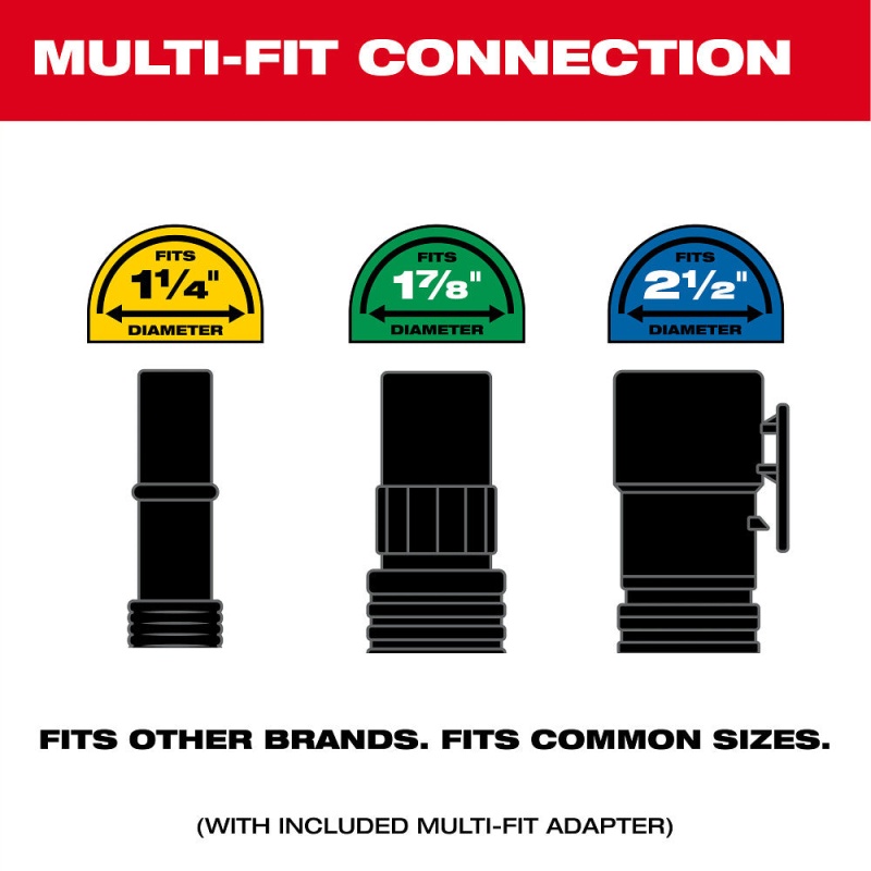 Milwaukee 49-90-2200 PACKOUT Compact Debris Separator - Image 6