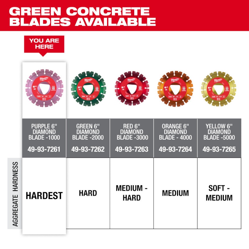 Milwaukee 49-93-7261 Purple 6" x 0.100" Diamond Blade for Green Concrete Saw - Image 6