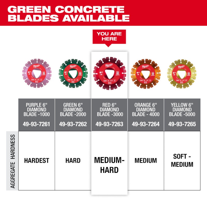 Milwaukee 49-93-7263 Red 6" x 0.100" Diamond Blade for Green Concrete Saw - Image 6