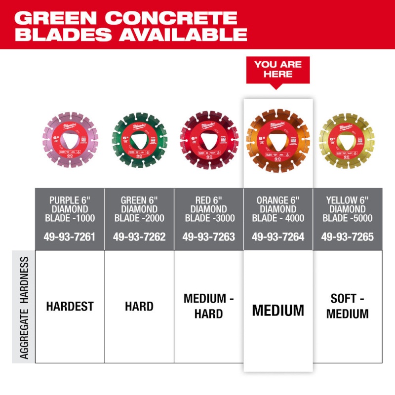 Milwaukee 49-93-7264 Orange 6" x 0.100" Diamond Blade for Green Concrete Saw - Image 6